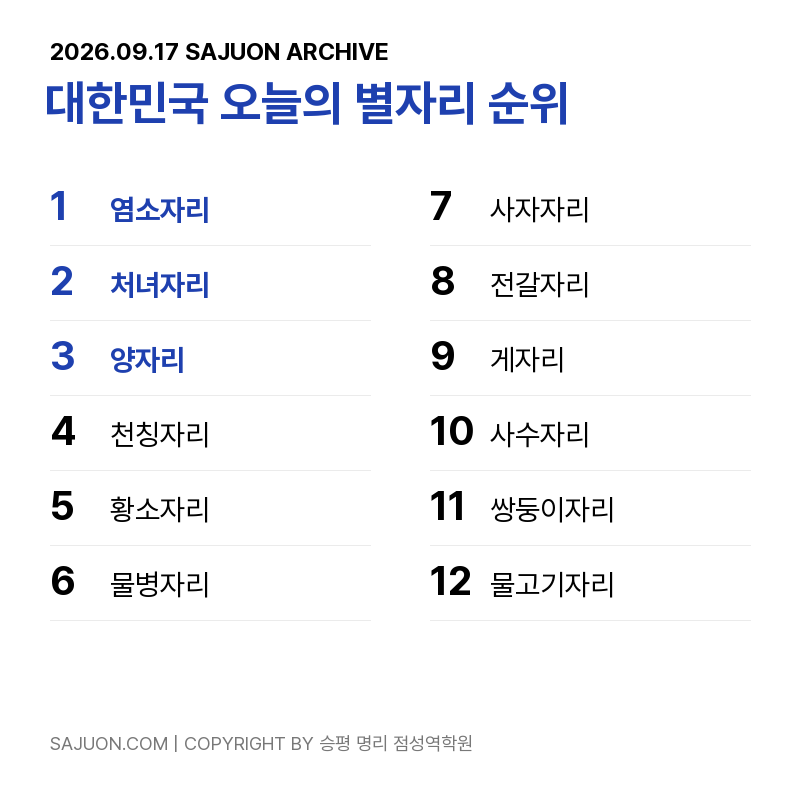오늘의 별자리 랭킹 이미지